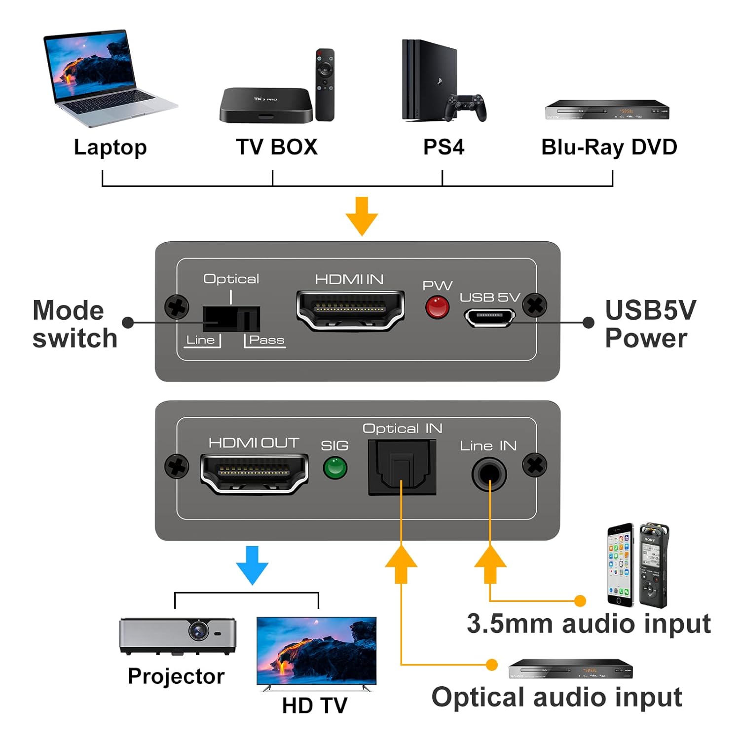 HDMI Audio Converter 4K 60Hz H - огляд і ціна Hdmi Phone Adapter