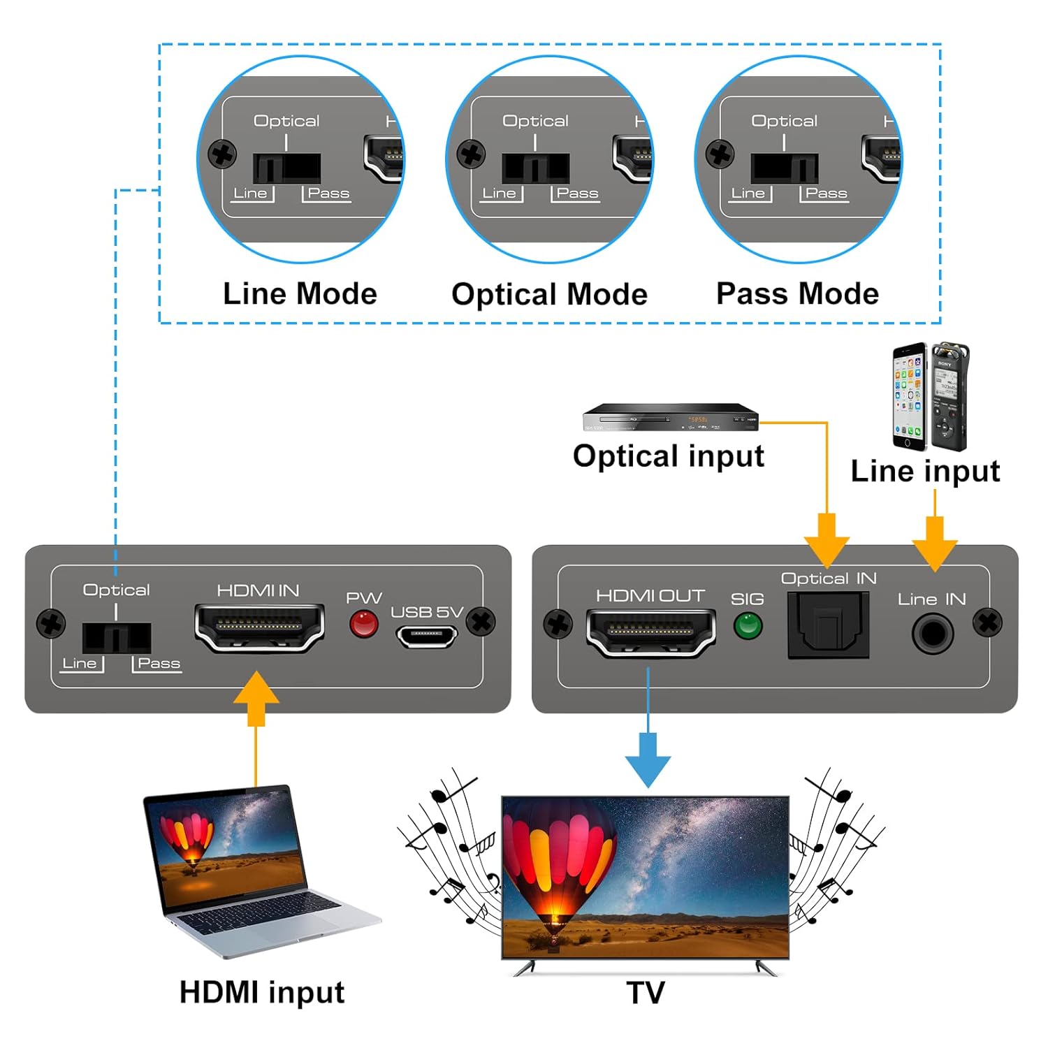 HDMI Audio Converter 4K 60Hz H - огляд і ціна Hdmi Phone Adapter