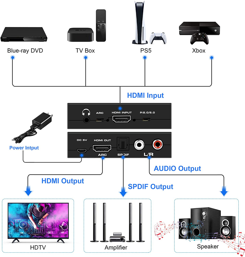 Navceker HDMI Audio Extractor  - огляд і ціна Hdmi Phone Adapter