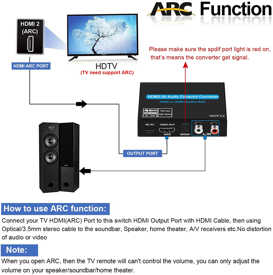 Navceker HDMI Audio Extractor  - огляд і ціна Hdmi Phone Adapter