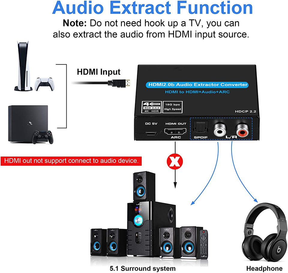 Navceker HDMI Audio Extractor  - огляд і ціна Hdmi Phone Adapter