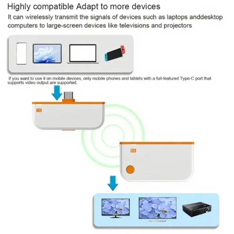 50M HDMI-Compatible Type C Wir - огляд і ціна Hdmi Phone Adapter