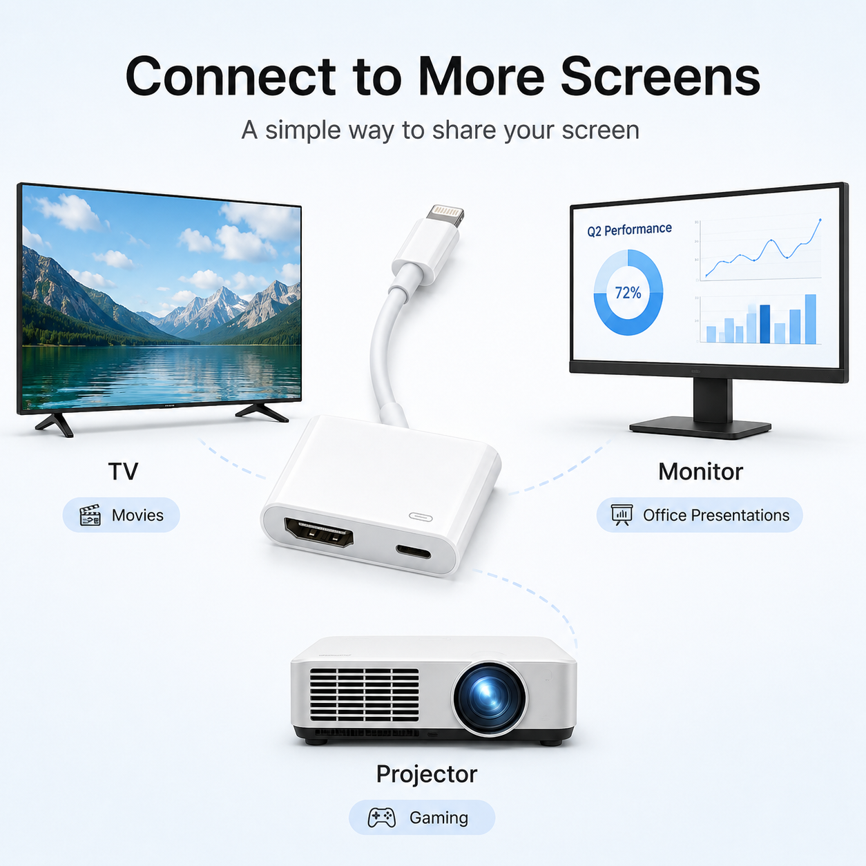 4K Video Audio 60Hz 30Hz Conve - огляд і ціна Hdmi Phone Adapter